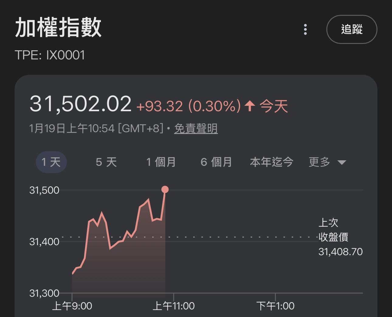 我今天抱著記憶體,台股居然直接翻紅創歷史新高!